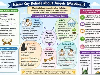 Y8: KS3 CATHOLIC RED: Encounter (World Faith: Abrahamic) - L3: What do Muslims believe about Angels?