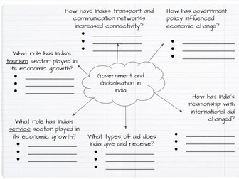 India Case Study - Development Dynamics