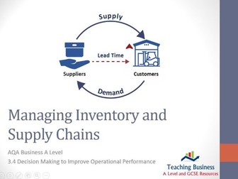AQA Business - Managing Inventory and Supply Chains