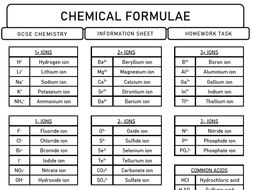 Sat Chemistry Chemical Formulas Names And Formulas Of