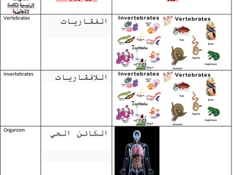 AQA GCSE Ecology Keywords Arabic