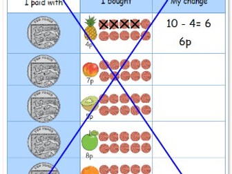Finding change from 10p, 20p, 50p, £1.00 and £2.00