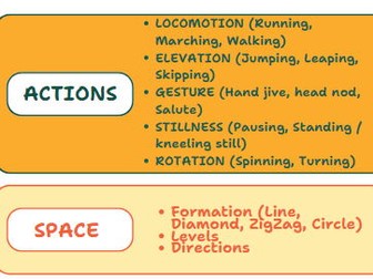 Dance Peer Assessment&Key Word handout