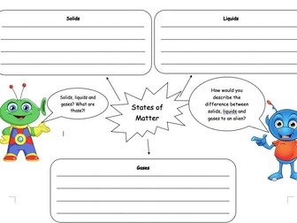 Describing Solids, Liquids and Gases