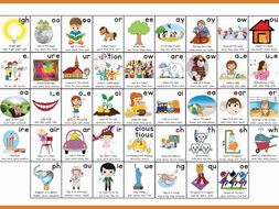 Phonics Word Mat | Teaching Resources