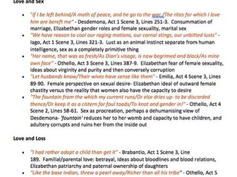 Othello Love Through the Ages guide