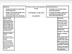 New AQA GCSE Science Physics Learning Mats - Conservation and dissipation of energy