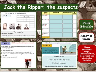 Jack the Ripper Case Study: The Suspects