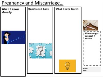 PSHE Facts around pregnancy and miscarriage