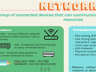 K23/KS4 Computer Science: Networks - 2  page revision sheet