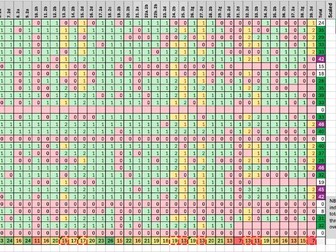 2019 KS2 Reading SATs – Gap Analysis Spreadsheet (Year 6)