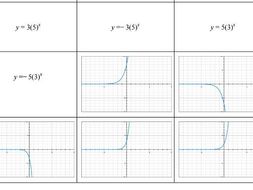 Exponential Functions and Graphs Sort Activity