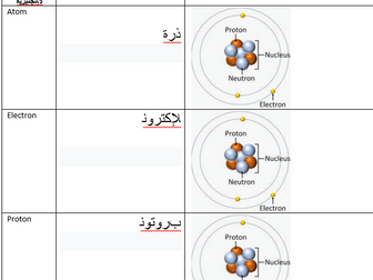 AQA GCSE Chemistry Keywords Arabic