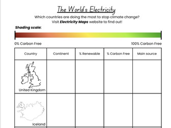 The World's Electricity - Renewable or Non-renewable?