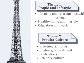 Poster GCSE Content French 2026