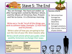 A Christmas Carol - Stave Five | Teaching Resources