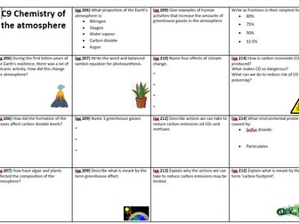 Chemistry of the atmosphere revision