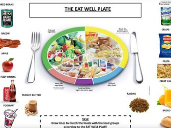 Food Technology: Eat Well Plate Activities