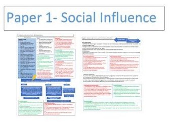 Social Influence Psychology A-Level AQA