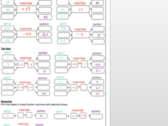 Calculating missing Values in formulas (Function Machines):  Intro to Algebra