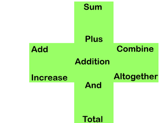 Maths Operations Words