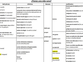 Sports / Deportes + Healthy lifestyle / Vida Sana  Sentence Builder