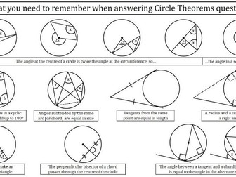 Circle Theorems Help Sheet