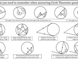 Circle Theorems Help Sheet | Teaching Resources