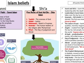 RS AQA A Paper 1 last minute revision / knowledge / Christianity / Islam before exam