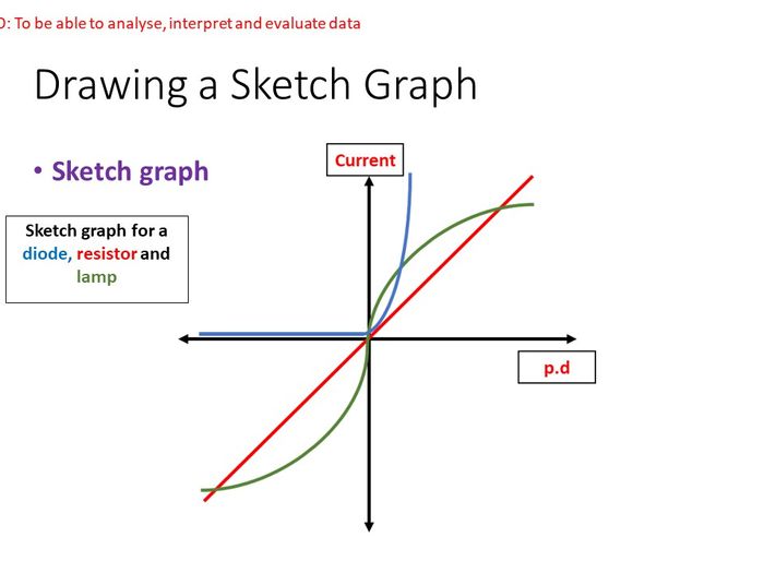 I-V Characteristics Required Practical Lesson | Teaching Resources