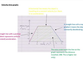 AQA GCSE Physics - Motion revision sheet