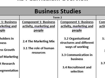 OCR GCSE Business 2 Year Plan