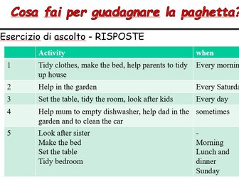 Paghetta - Pocket money & chores -  Italian lesson & listening practice