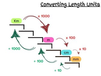 Converting Units Displays