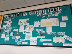 Atoms and the periodic table - Chemistry Display