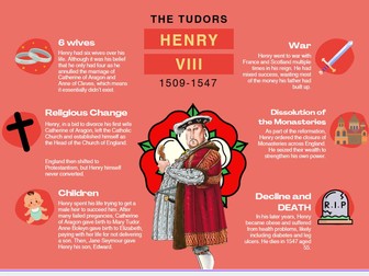 Tudor Monarchs Displays