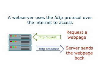 What is a webserver