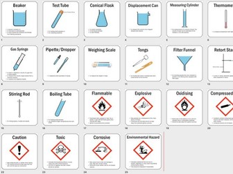 Lab Equipment  Display & Hazard Symbols Science Classroom