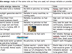 The Absolute Basics: Energy and electricity review sheets