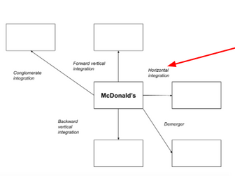A-level Microeconomics bundle: Unit 3 (Edexcel) - Business Behaviour (11 lessons + worksheets)
