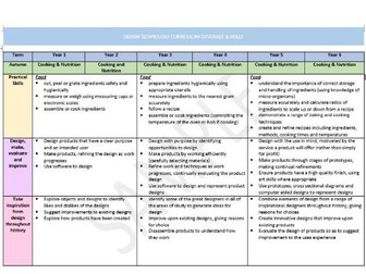 Design Technology Curriculum and Skills Progression