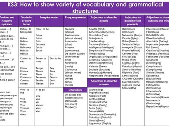 Mat- KS3- Variety of vocab and grammar