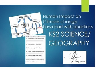 Human Impact on Climate Change with questions
