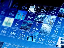 KS3 (Y8) Chemistry Revision Mat Bundle