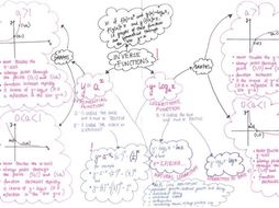 Logarithmic vs Exponential Function Mind Map | Teaching Resources