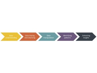 Data Science - The Analysis Process