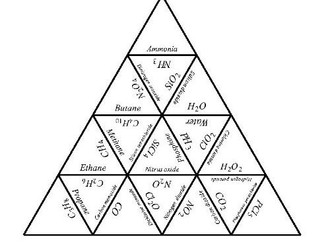 Naming Covalent Compunds_puzzle