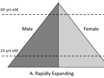 Population Pyramids