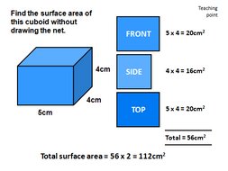 Surface Area of Cuboids Lesson by keith1964two | Teaching Resources