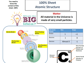 Structure and Bonding 100% Sheets
